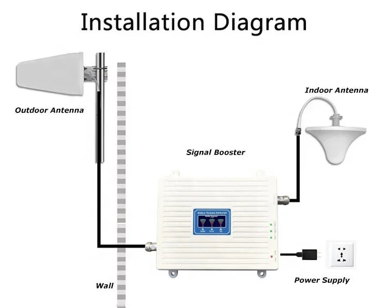 4g signal Booster 900 1800 2100 mhz Three Multi Bands Full Set Gsm Mobile Cell Phone Network signal Amplifier Repeater Booster