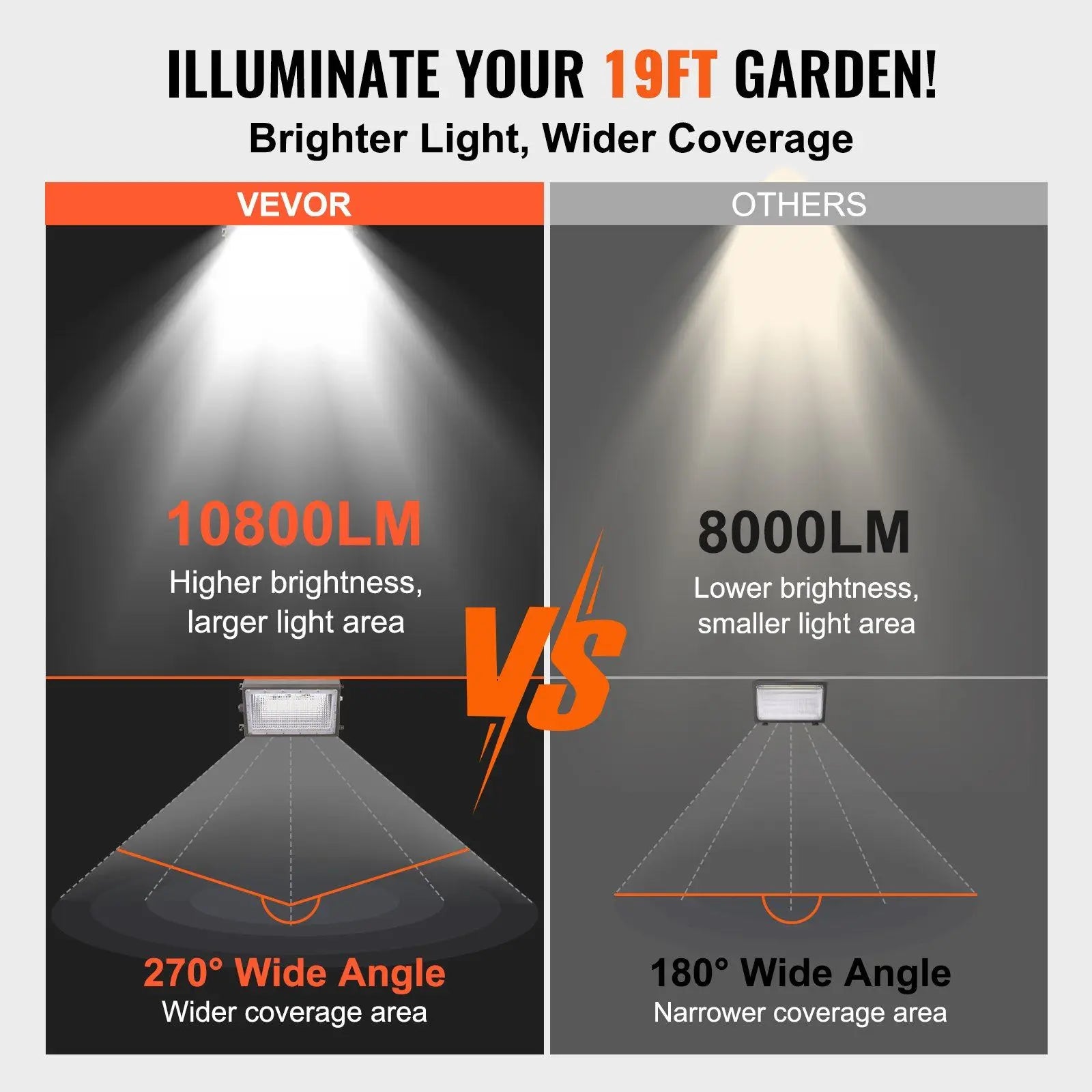 2PCs LED Wall Pack Lights, 100W 10800LM, 5000K Commercial Outdoor Lights Security Lighting Fixture, with Intelligent Light Sensi
